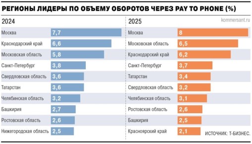 ����� ���������� ����� ���������� Pay to phone �� �-������� � 2025 ���� ������� � ��� ���� �� ��������� � 2024 �����, �������� �ڻ � �����-������