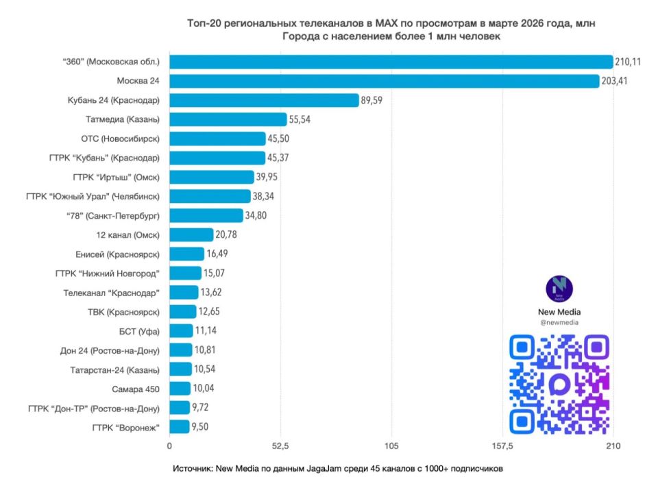 ����� 15 ��� ���������� ������ ����� ������-��������� � ��� � �����