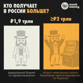 �������� �������� �������� 3 ��������� ������ �� ����������� ������ � ������