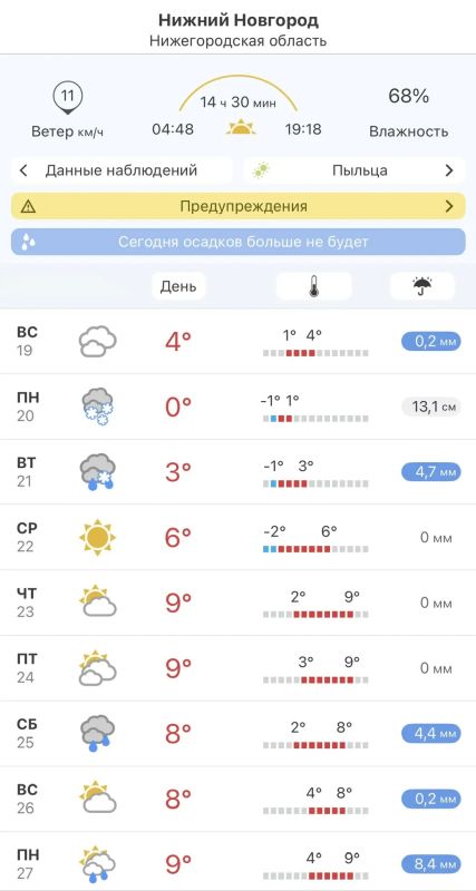 ���� ��������: ��, ��� ������ �� ������� ������ � ������, �� ������ ������ ����, � �������� �������