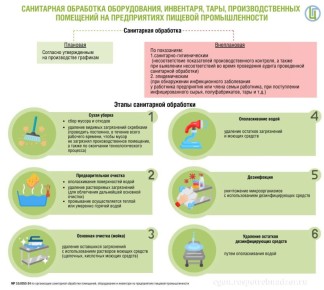 ��� ��������� ������ ������� ���� � ������� ��������������