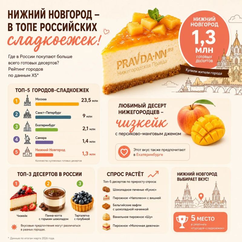 Оказывается, Нижний — столица не только закатов, но и сладкоежек!