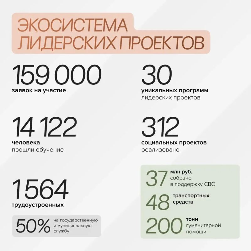 Глеб Никитин: КУПНО - 6 лет. Мы создавали Корпоративный университет Правительства Нижегородской области как живую площадку, где рождаются смелые идеи и крепнет сообщество профессиональных и неравнодушных людей Глеб Никитин: КУПНО - 6 лет. Мы создавали Корпоративный университет Правительства Нижегородской области как живую площадку, где рождаются смелые идеи и крепнет сообщество профессиональных и неравнодушных людей