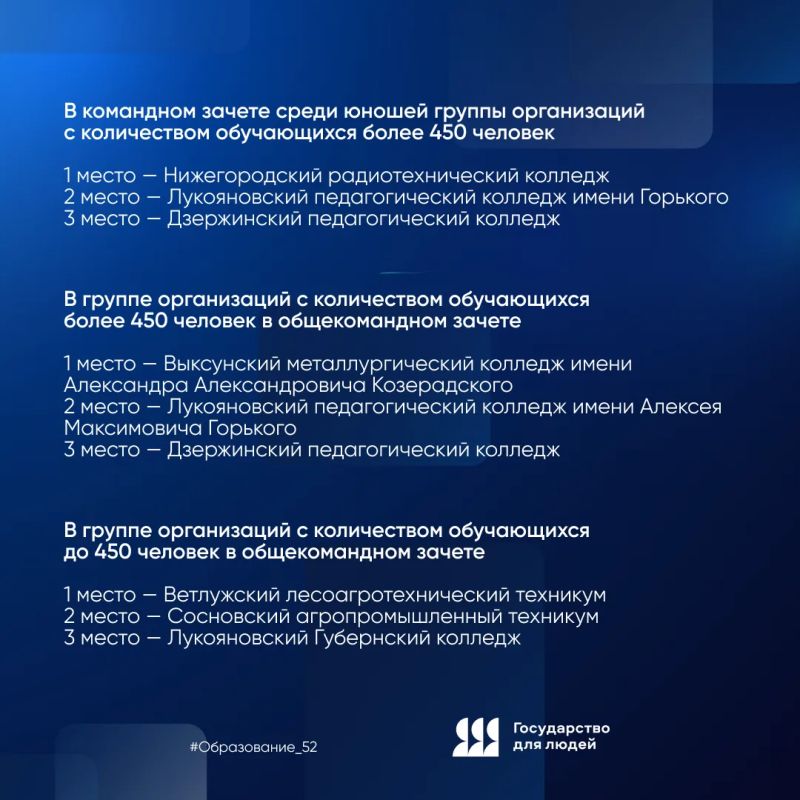 Содружество спорта и образования: в Нижегородской области наградили лучших! Содружество спорта и образования: в Нижегородской области наградили лучших!