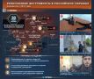 Тюрьмы под прицелом. о проблеме религиозного экстремизма в российских колониях