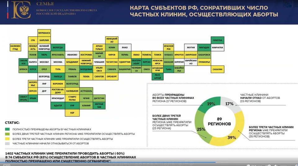 Более трети нижегородских частных клиник больше не делают аборты