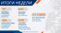 За неделю сократилось количество пожаров и гибели на них