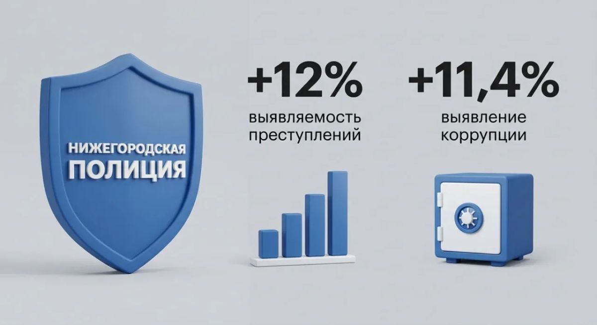 Защита экономики. Экономическая безопасность и декриминализация ключевых отраслей остаются в фокусе внимания нижегородского главка