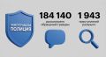 184 000 ����� � ����� ��������������� ��������