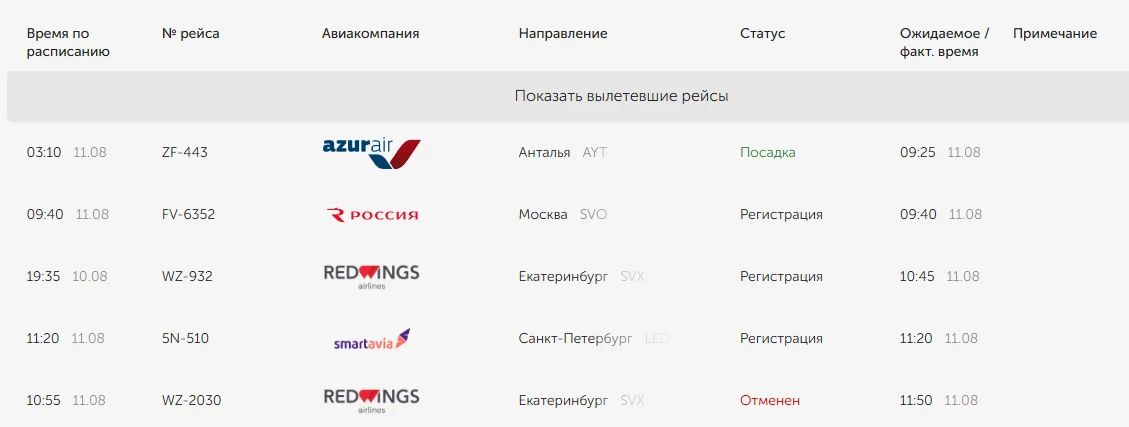 В нижегородском аэропорту введены временные ограничения на использование воздушного пространства В нижегородском аэропорту введены временные ограничения на использование воздушного пространства