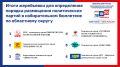 Определен порядок, в котором политические партии будут представлены в избирательном бюллетене на выборах депутатов Законодательного Собрания Нижегородской области по областному избирательному округу