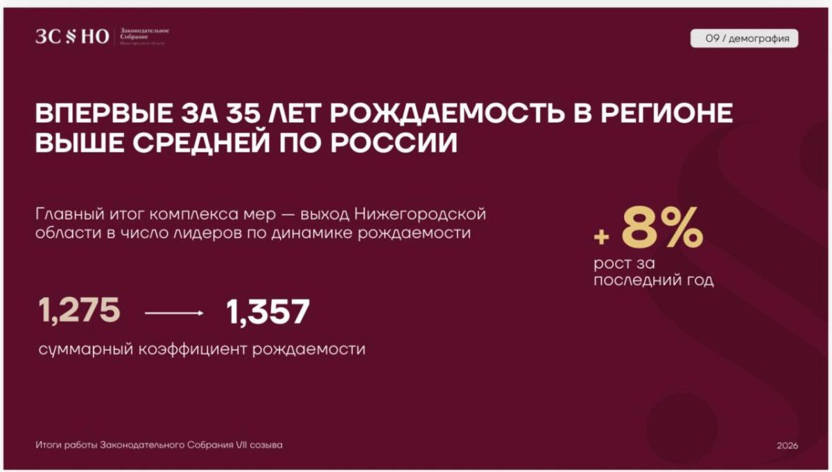 ЗакСобрание Нижегородской области VII созыва завершило свою работу ЗакСобрание Нижегородской области VII созыва завершило свою работу