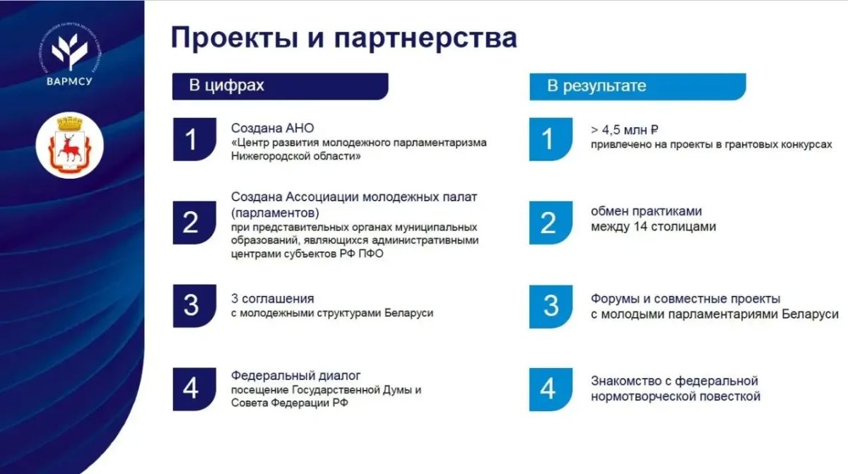 Рассказал коллегам о взаимодействии Молодежной палаты и депутатов городской Думы Нижнего Новгорода на ВКС-совещании с исполнительными директорами советов муниципальных образований субъектов РФ Всероссийской ассоциации... Рассказал коллегам о взаимодействии Молодежной палаты и депутатов городской Думы Нижнего Новгорода на ВКС-совещании с исполнительными директорами советов муниципальных образований субъектов РФ Всероссийской ассоциации...
