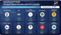 Предварительные итоги выборов в Госдуму: на данный момент обработаны 17,06% протоколов