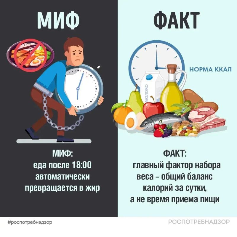 Миф: еда после 18:00 автоматически превращается в жир