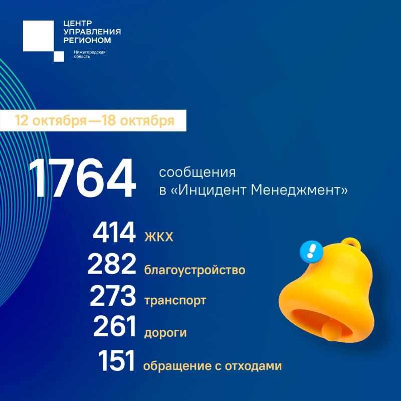 О чём писали нижегородцы в ЦУР с 12 по 18 октября?